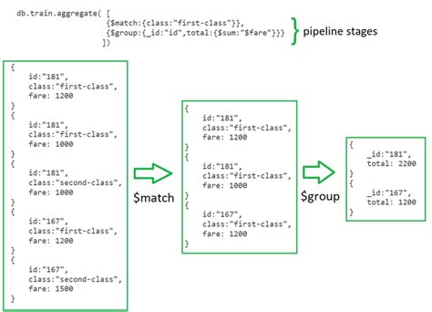 mongodb aggregate sum example